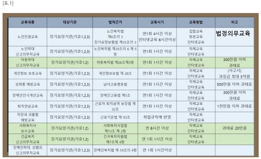 법정의무교육.jpg