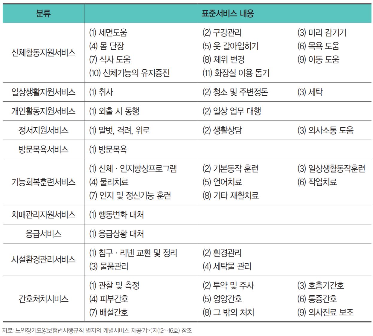 요양보호사업무범위.JPG