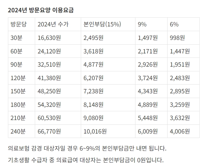 요양본인부담금.jpg